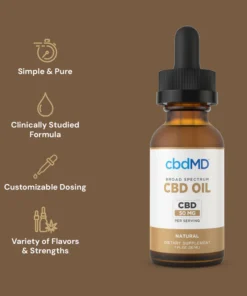 Nalewka z oleju CBD o szerokim spektrum działania